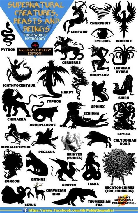 World Mythology | World mythology, Mythological creatures, Myths & monsters