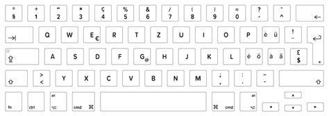 MacBook Keyboard Layout Identification Guide | Keyshorts Blog