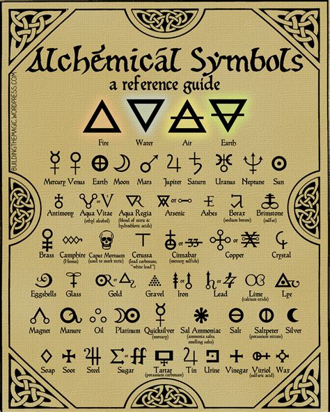 Print this FREE high-quality chart of Alchemy symbols–make your next RPG more mystical ...