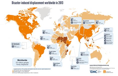 Graph of the Day: Counting climate refugees | RenewEconomy