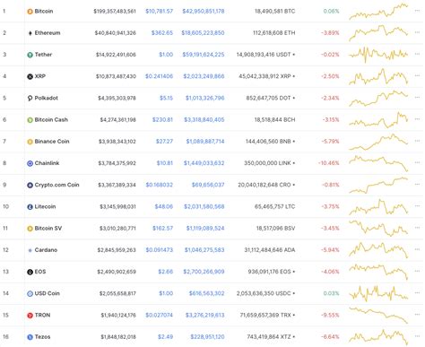 Bitcoin Dominance Rebound Threatens Alt Season