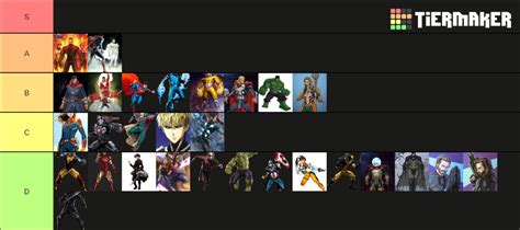 power Tier List (Community Rankings) - TierMaker