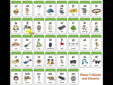 Phonics Phase 4 Blends and Clusters Pronunciation - YouTube | Phonics, Pronunciation, Phase 4