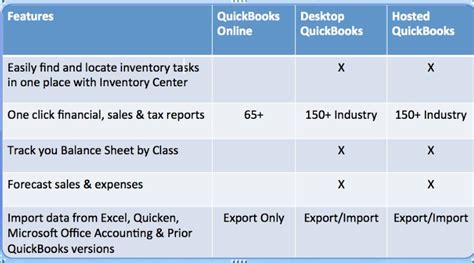 QuickBooks Online vs Desktop: The Pros and Cons - Business Asi