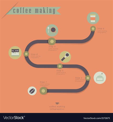 Infographic coffeemaking Royalty Free Vector Image