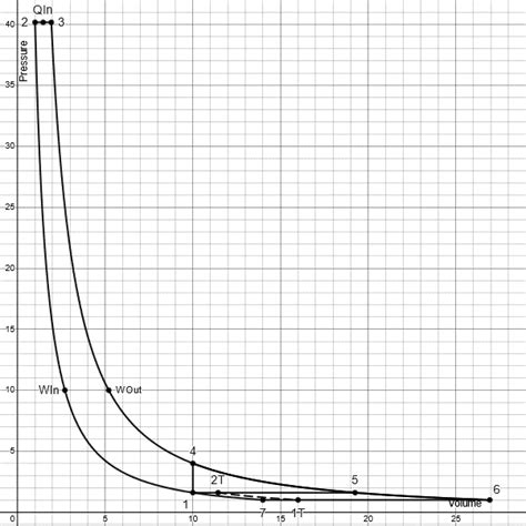 PV diagram of Atkinson Cycle with turbocharged diesel engine | Download ...