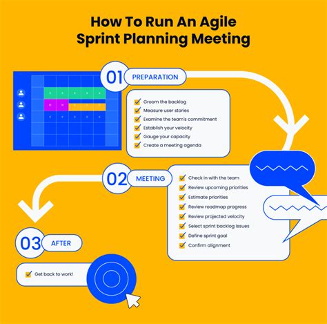 Sprint Planning Meeting Guide [+ Template]