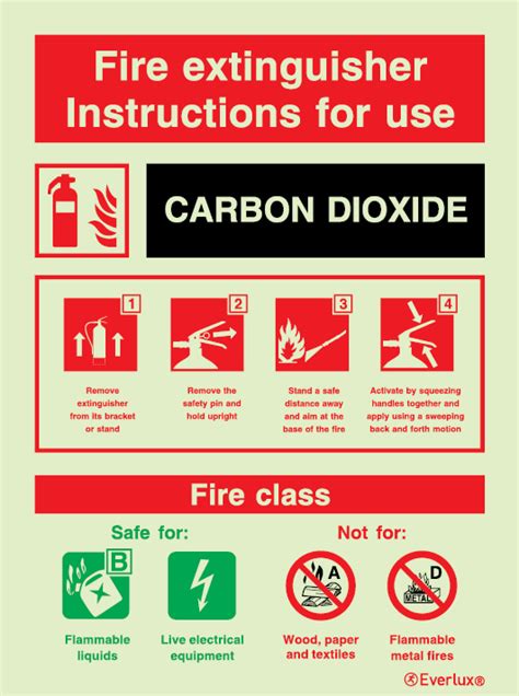 Fire-fighting equipment signs, Fire extinguisher instructions, CO2 - 81 ...