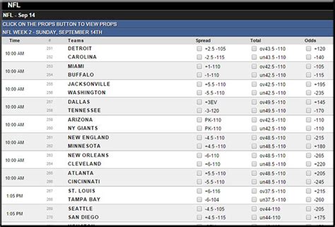 How to Read NFL Betting Lines - Sports Gambling Websites