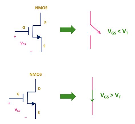 CMOS Logic Gates Explained - ALL ABOUT ELECTRONICS