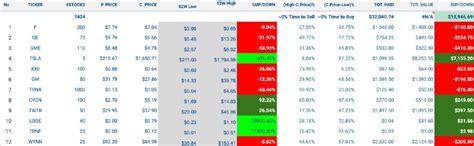 How to Create Your Own Google Sheets Stock Tracker - MashTips