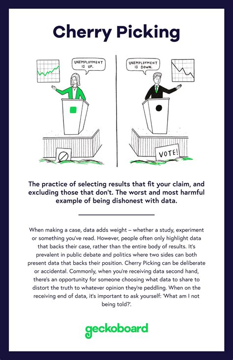 Cherry Picking in Statistical Analysis