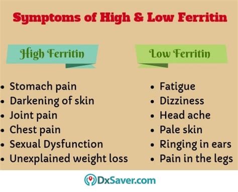 Get Lowest Ferritin Test Cost at $29 | Book Online Now - DxSaver.com