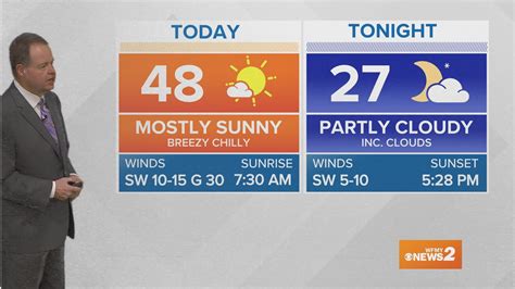 Sunday Greensboro Weather Forecast | wfmynews2.com