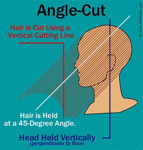 Angle cutting long hair and how to cut an angle in the front