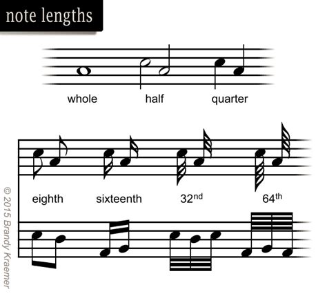 Introduction to Musical Symbols & Notation