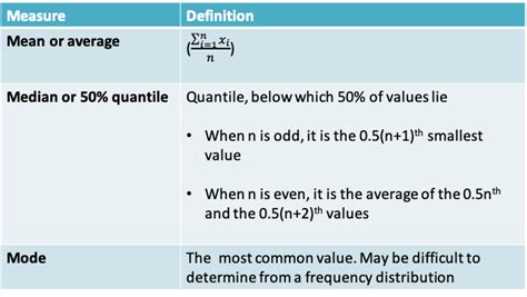 Central Limit Theorem