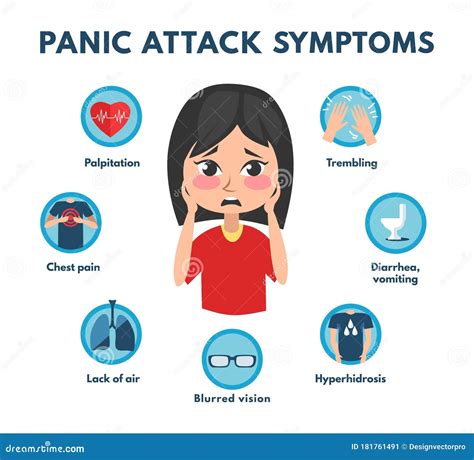 Symptoms Of Panic Attack Cartoon Vector | CartoonDealer.com #133577419