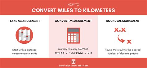 Miles to Km Converter (Miles To Kilometers) - Inch Calculator