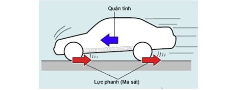 Lực quán tính là gì? Công thức, tính chất của lực quán tính