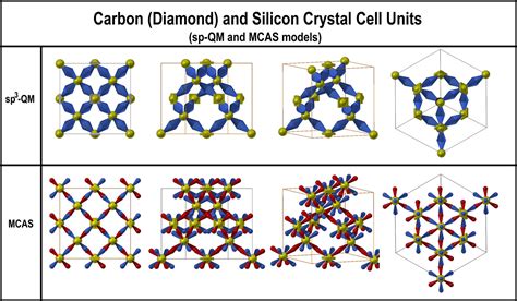 Silicon Crystal Structure