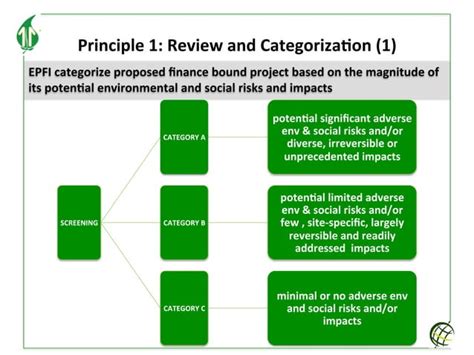 Equator principles presentation by tansheq