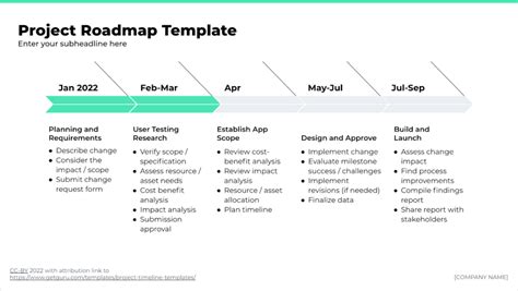 Project Management Templates For MS Word And Excel - Prolific Manager