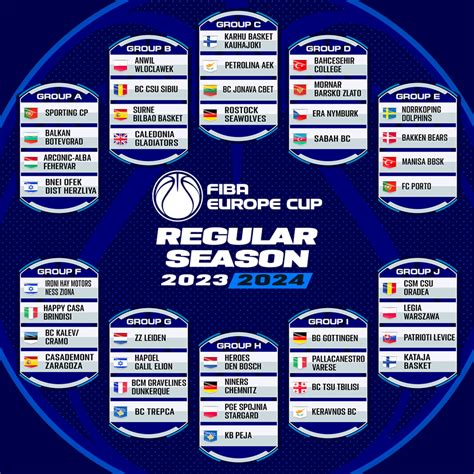 Field finalized for 2023-24 FIBA Europe Cup Regular Season - FIBA Europe Cup 2023-24 - FIBA ...