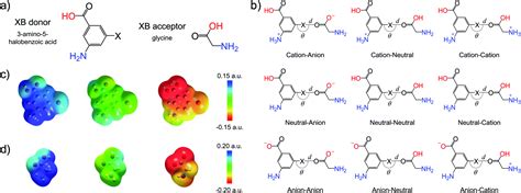 Halogen bonding in differently charged complexes: basic profile, essential interaction terms and ...