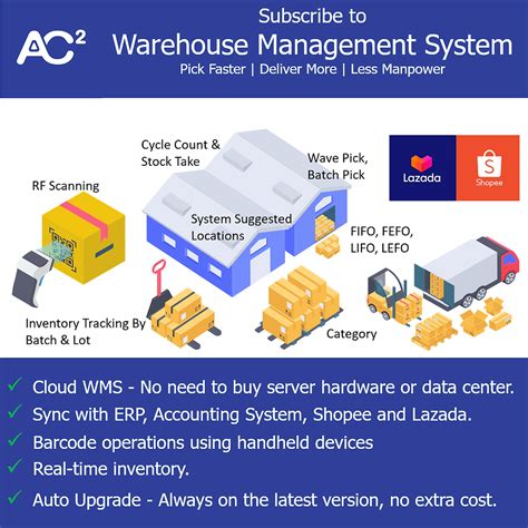 How Warehouse Management Systems Can Help Your Business