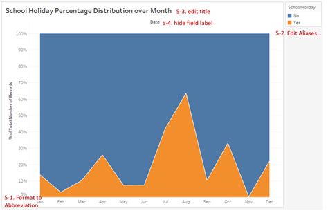 How To Overlay Two Charts In Tableau - Data Science - Go to cnt ...