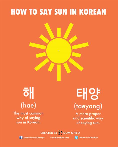 How to Say Sun in Korean - Learn Korean with Fun & Colorful Infographics