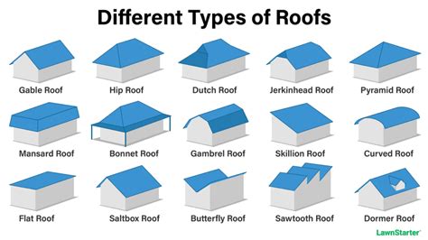 15 Types of Roof Styles - Lawnstarter