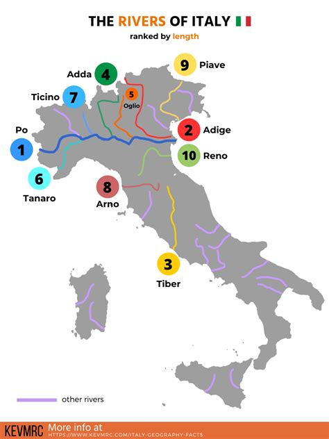 49 Interesting Geography of Italy Facts (+free infographic) | Italy geography, Geography, Europe ...