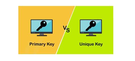 Difference Between Primary key and Unique key