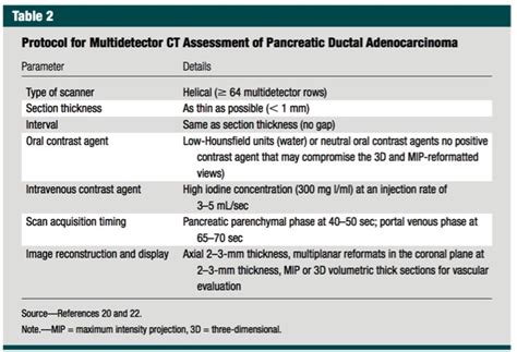 Pancreas: Pancreatic Adenocarcinoma Pearls - Educational Tools | CT ...