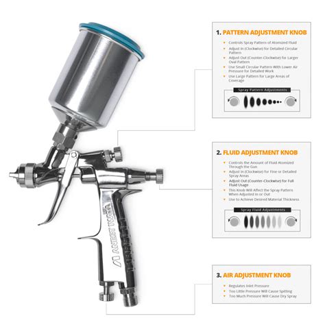 How to Adjust Your HVLP Spray Gun - Cerakote UK Ceramic Coatings