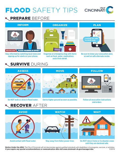 Flood Safety - Stormwater