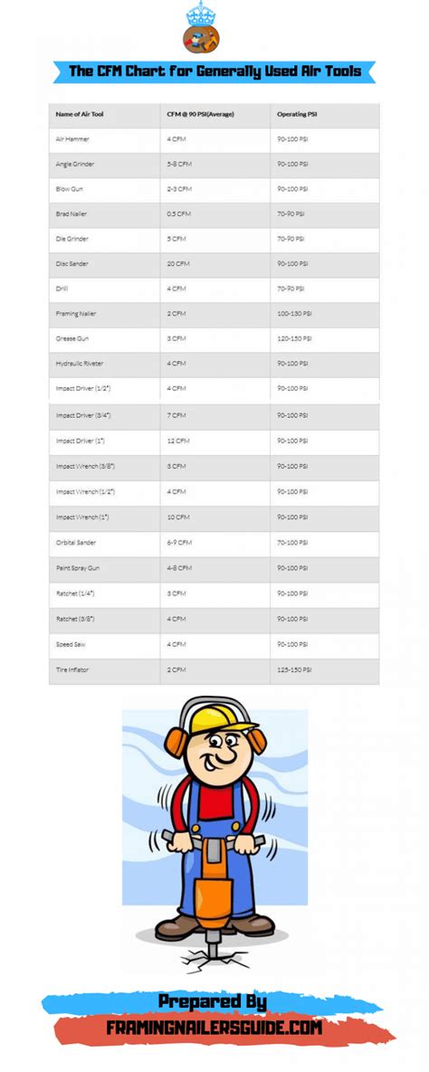 What Size Air Compressor Do I Need For Air Tools: Read Before Buy