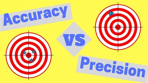 Accuracy and Precision | It's Easy! - YouTube