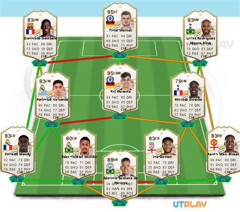 FIFA 21 Hybrid Squad Builder - 250K/500K Cheap Hybrid Overpowered FUT ...