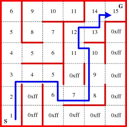 Figure 2 from An Oblique Sprint Algorithm with Eight Directions for Micromouse Contests ...