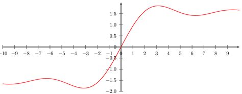 Graph of Sine Integral - TeX - LaTeX Stack Exchange