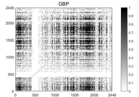 The recurrence matrix plots of the price returns for the eight analyzed... | Download Scientific ...