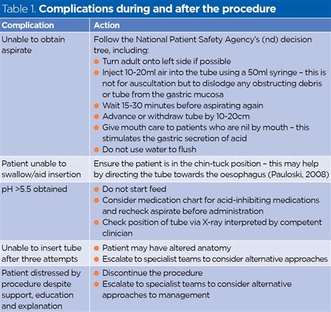 PDF] Improving The Safety Of Nasogastric Feeding Tube, 48% OFF