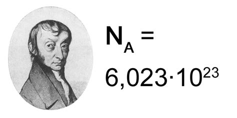 Difference Between Avogadro's Constant and Avogadro's Number | Definition, Historical Background ...