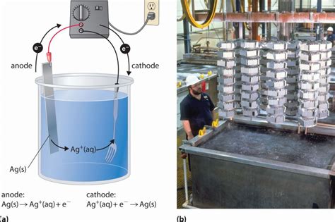 Electrolytic Silver Recovery - Industrial Wastes