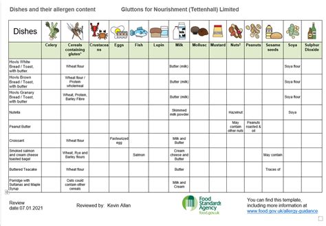 Food Allergy Advice – Gluttons For Nourishment