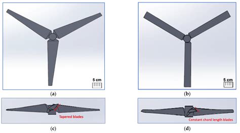 Wind Turbine Blade Design Dimensions