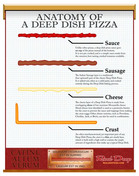 Deep Dish Anatomy - Real Deep Dish